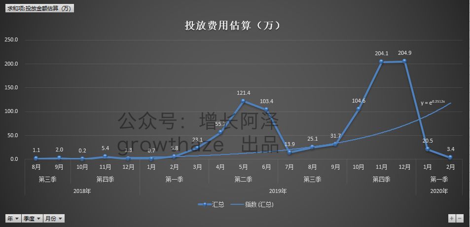 通过商业情报挖掘，4个维度拆解字节跳动教育产品，浅析在线教育发展历程