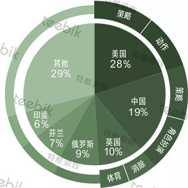 游戏行业面临拐点，可否海外求生？