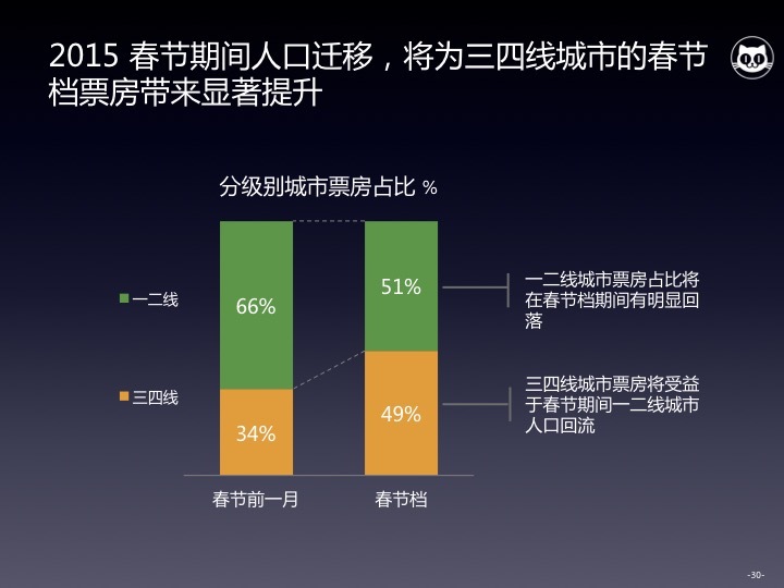 人口机会窗口_人口普查图片(2)