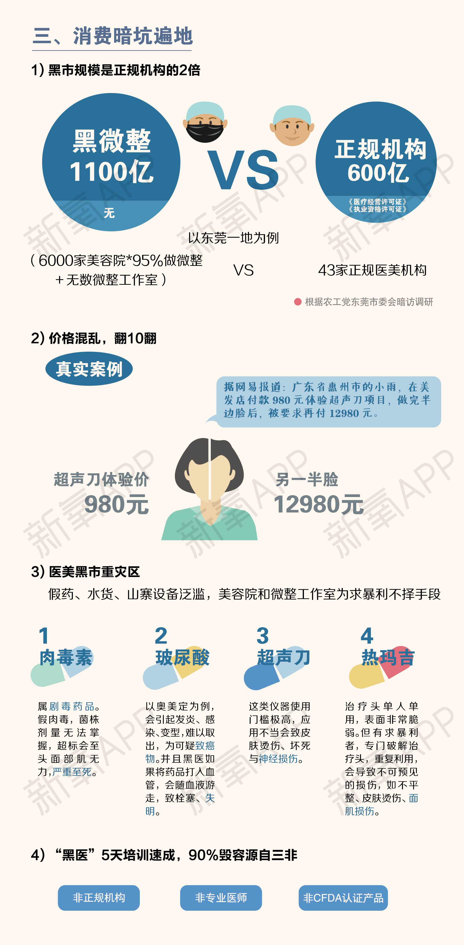 新氧发布《2017年医美行业白皮书》：中国增速是全球6倍，但黑市依然凶猛