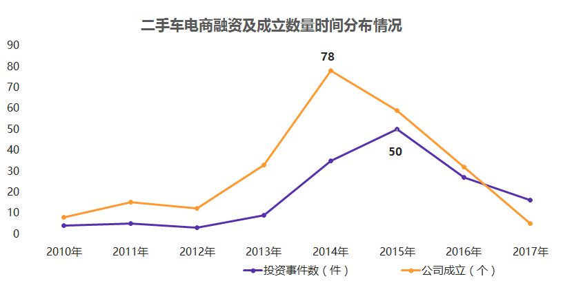 二手车电商“三国大战”升级，瓜子二手车真的“遥遥领先”？