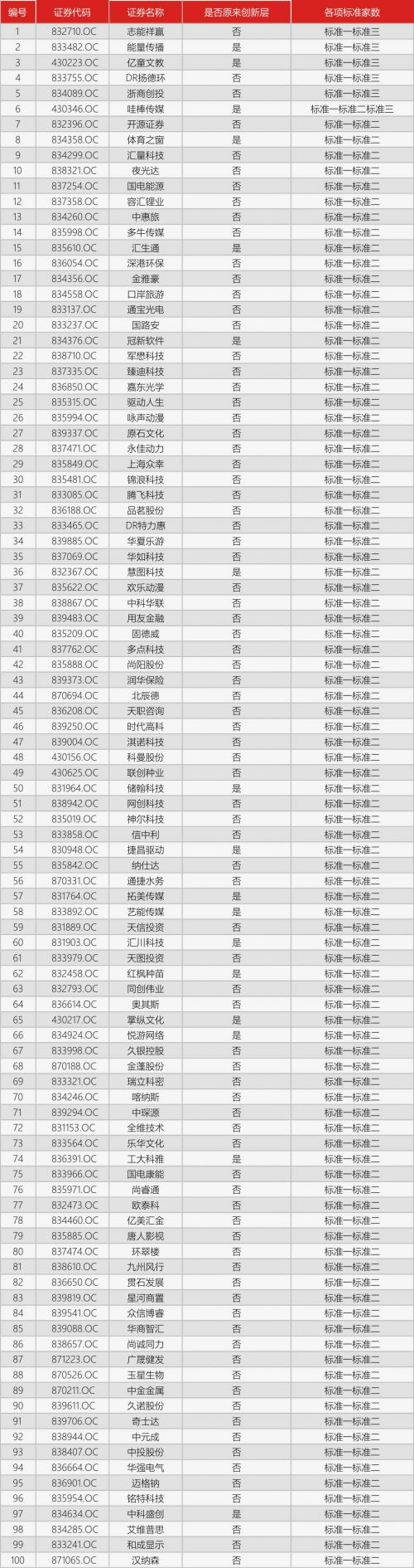 速来淘金！这1217家基础层企业，竟然完胜创新层