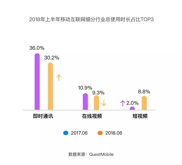 拐点之年，哪些大事即将发生？ |  2018年泛娱乐行业洞察报告