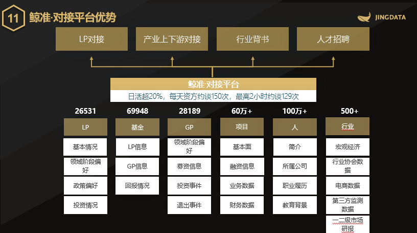 鲸准高级副总裁柴源：一级市场进寒冬，钱荒、人慌、项目黄｜第七届中国财经峰会