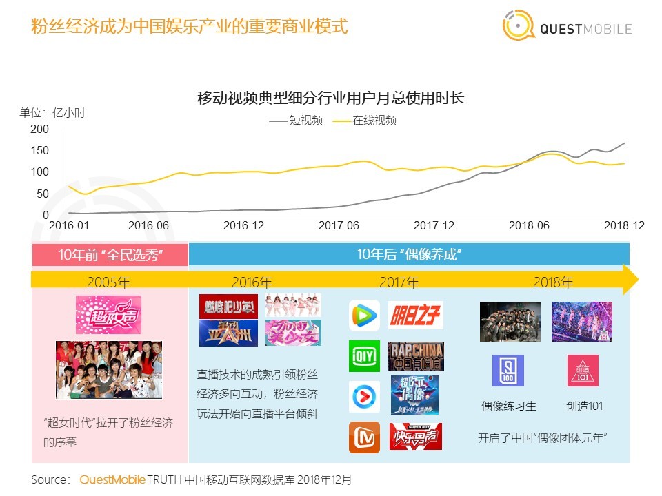 36氪首发 | QuestMobile《中国移动互联网2018年度大报告》