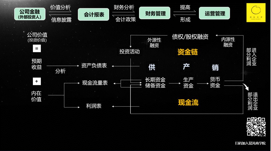 正确的融资观：公司不是孩子，是商品