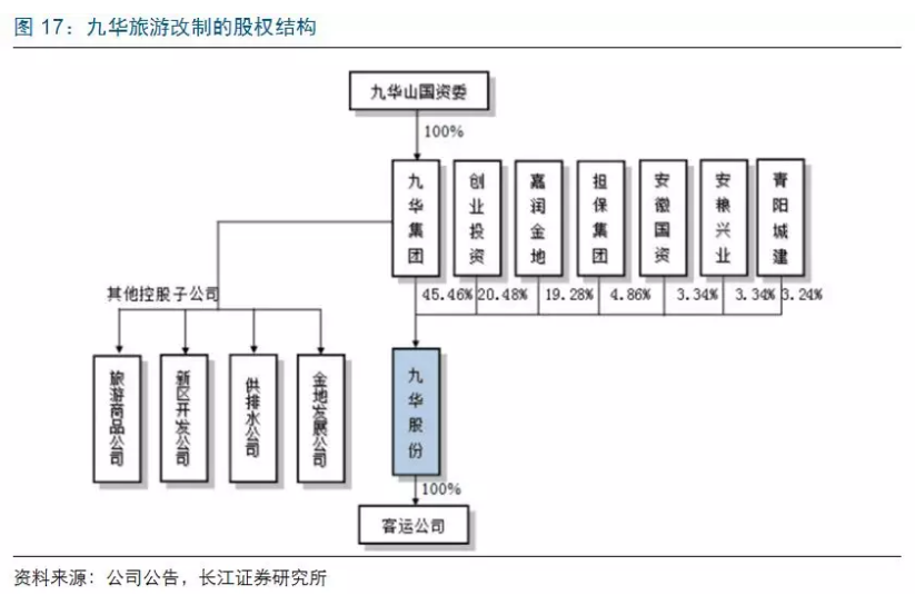 餐饮旅游企业上市为何这么难？