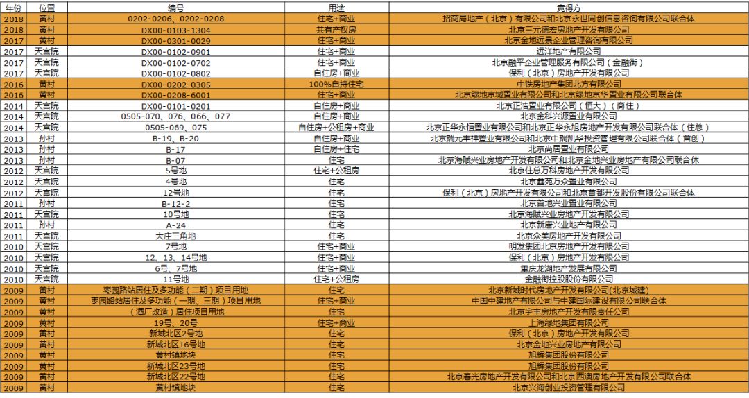 大兴限竞房该如何选择？