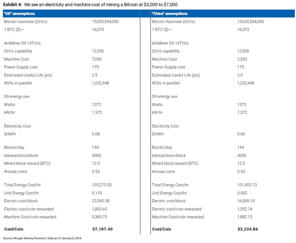 比特币跌破成本线，“死亡交叉”魅影再现-36氪