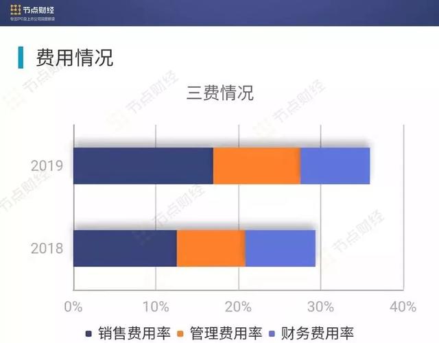 市值坠落，银行账户被冻结，折翼的贵人鸟还能飞多久？