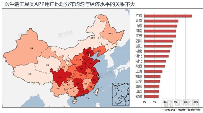 医生移动APP战局进入中盘，实用、业务协作成致胜关键