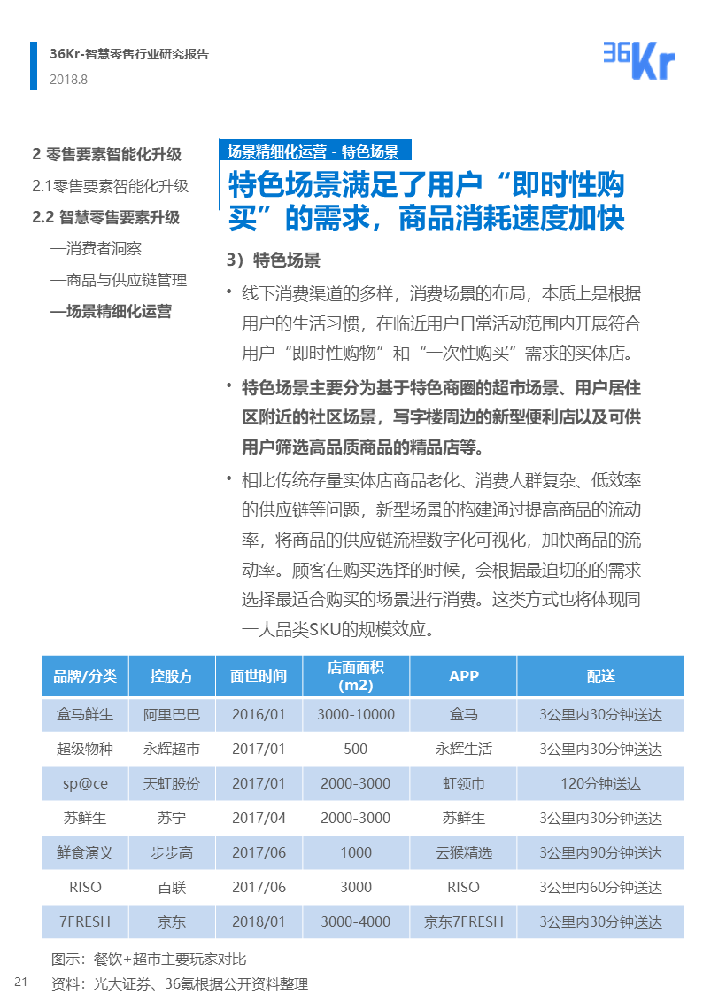 36氪研究 | 智慧零售行业研究报告