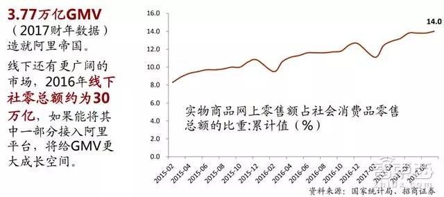 招商证券新零售重磅报告：腾讯阿里主宰两极