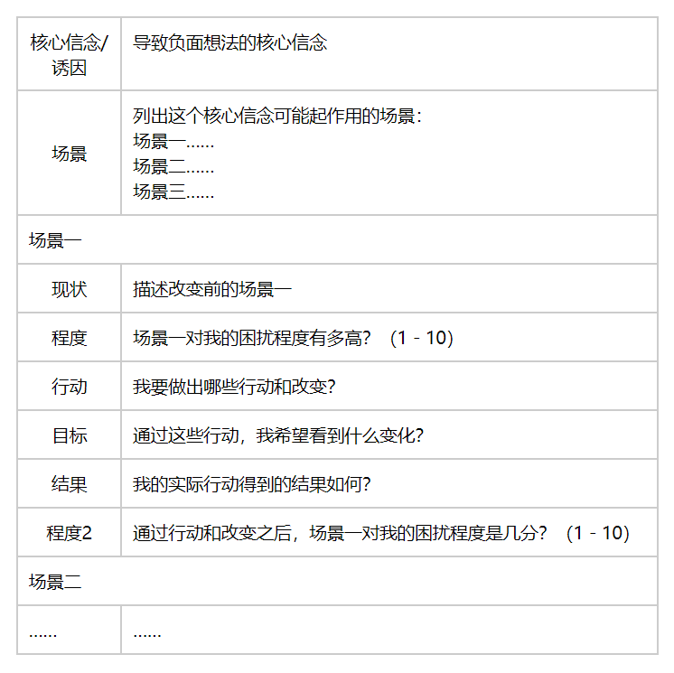 压力、愤怒、烦恼？这套方法，帮你掌控自己的大脑