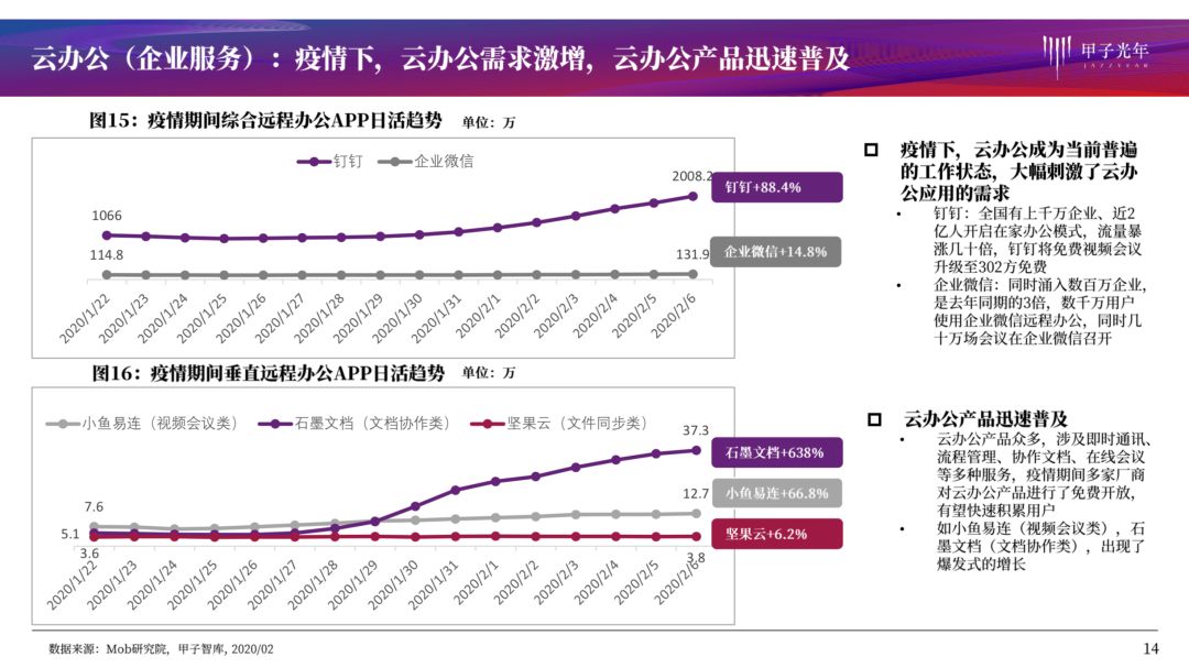 疫情系列报告第一弹：哪些行业危机中孕育着机会？