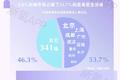 新氧大数据显示2.8%城市占据53.7％医美医生，咋找靠谱好医？