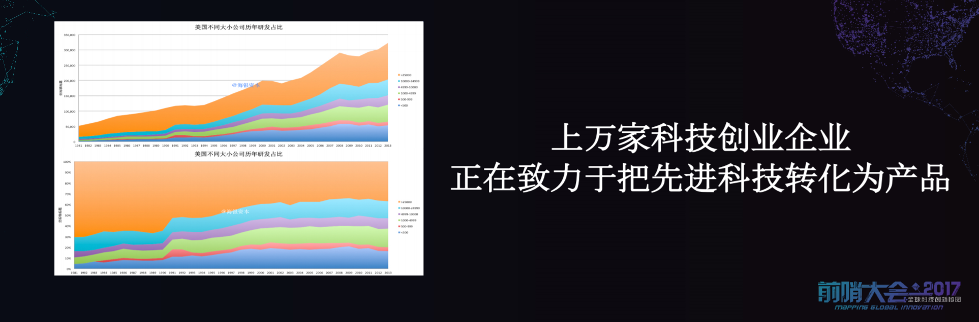 一位投资人，用4小时讲了一个“用技术创业干掉大企业并改变世界”的故事