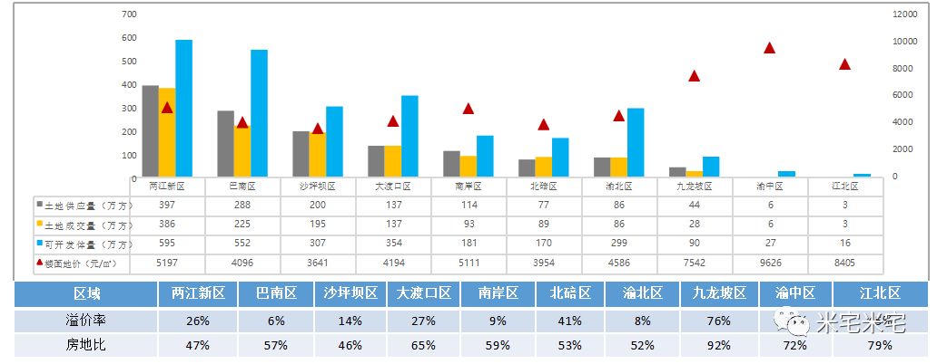 2018，重庆的机会在哪里？