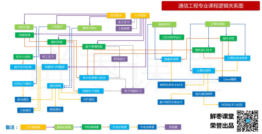 “通信工程师”到底是干啥的？