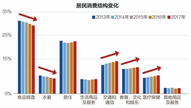 国庆消费高峰将至，我们做了这38张图，化解你对“消费降级”的误会