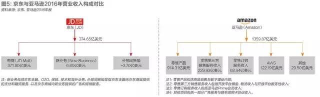 刘强东回来了，京东就回来了