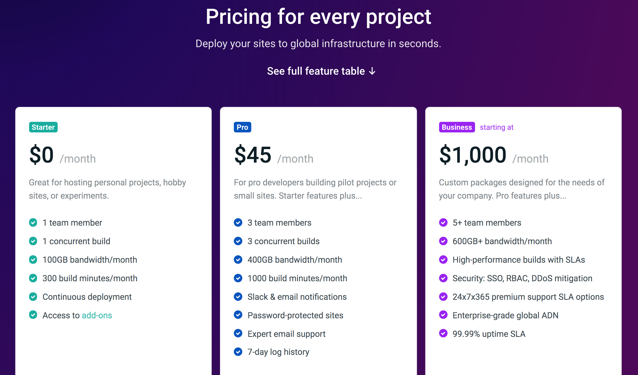 「Netlify」获5300万美元C轮融资，帮助个人和企业用户便捷开发网页