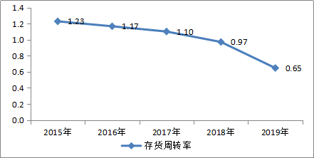 泸州老窖：太上头了！失踪的存款与缺失的内控