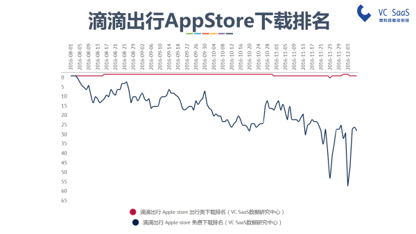 嘿，UBER中国，你还好吗？滴滴出行并购优步中国后的双方数据分析报告