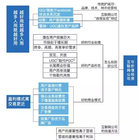 雪球CEO方三文：企业家的愤怒如果是起点，愤怒越大，成就越大