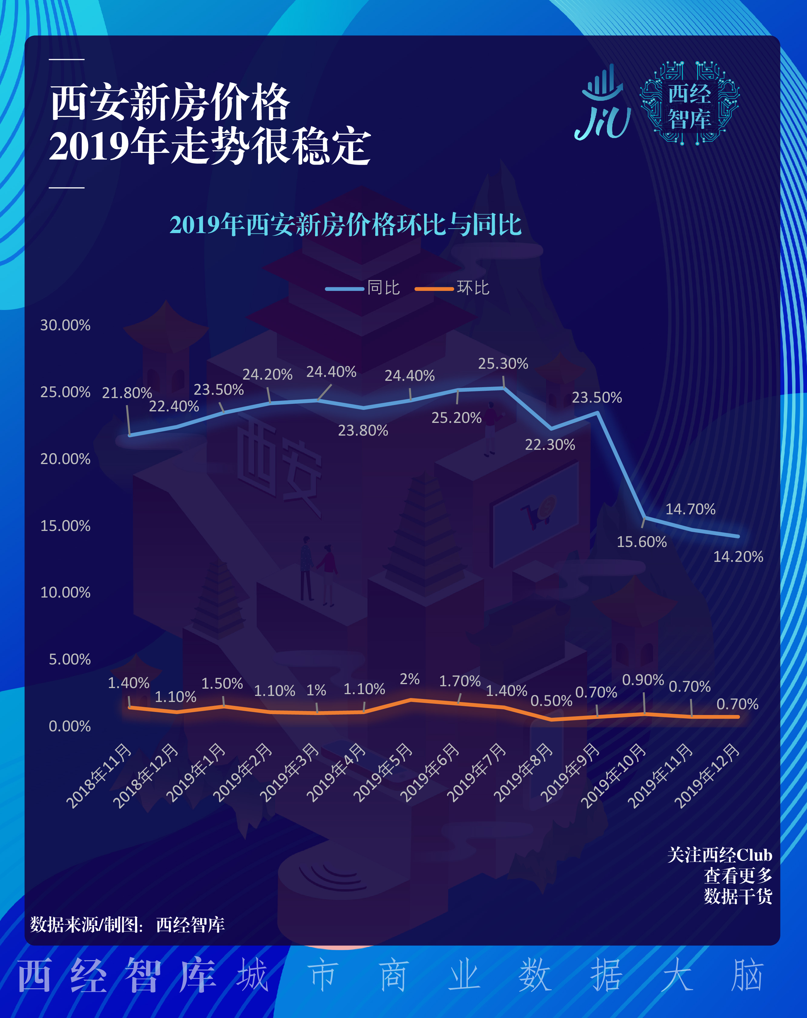 13张图看懂西安房价这一年