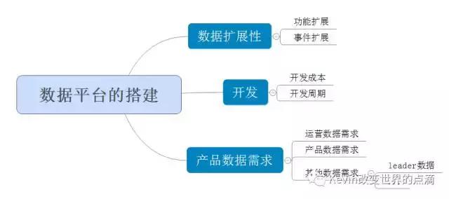 数据产品经理的门槛，真的有那么高？