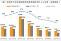 北京房产中介3个月关店200家  90%门店无交易记录