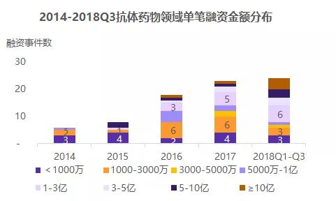 进口药品大幅降价，抗体市场何去何从 | 鲸准研究院