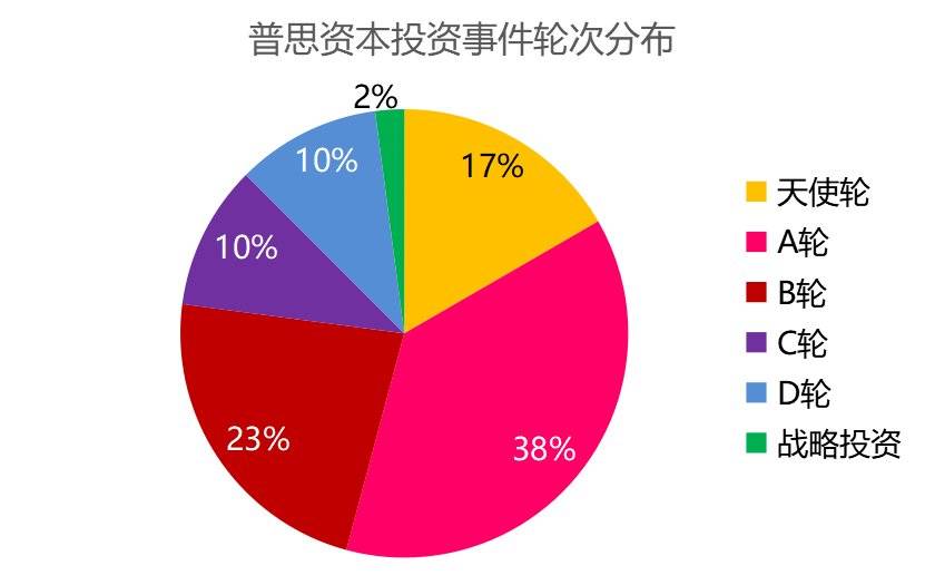 带领IG夺冠的王思聪，已经投出了至少6家上市公司