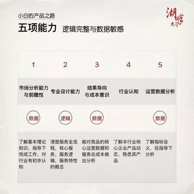 梁宁：19个能力，腾讯神级产品经理进阶之道