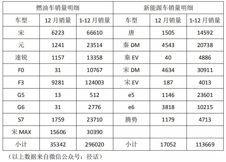 通往世界汽车巨头的竞技路上，比亚迪还缺什么？