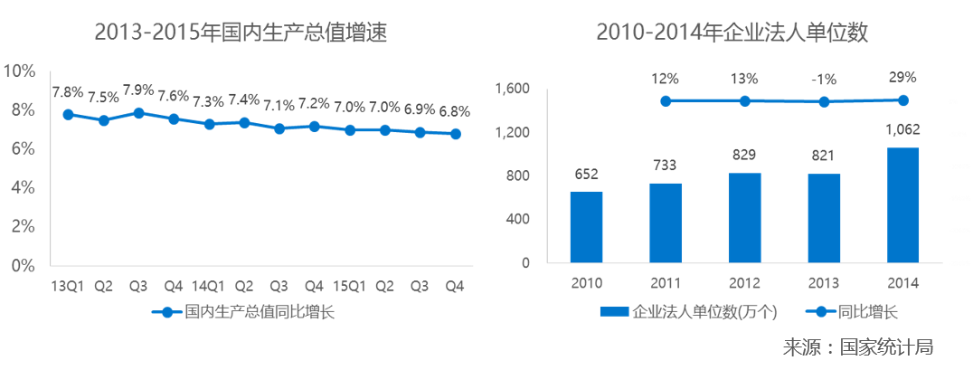 【调研】和创科技：聚焦客户管理、营销支持与协同办公，打造企业级SaaS移动销售云服务解决方案