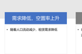 疫情冲击租赁市场，长租公寓如何“解困”