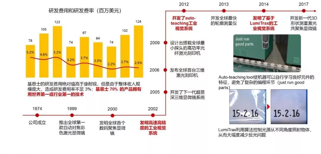 我们看到了AI行业里的下一片红海