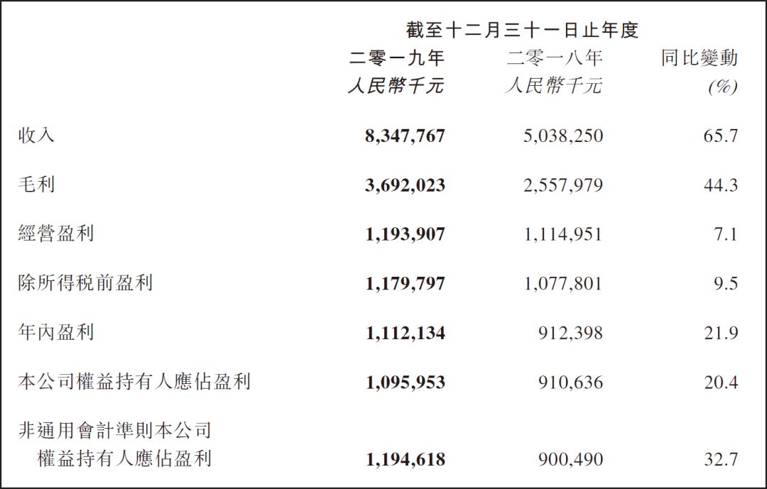 不仅是“网文一哥”，阅文集团的全局变量与网络效应