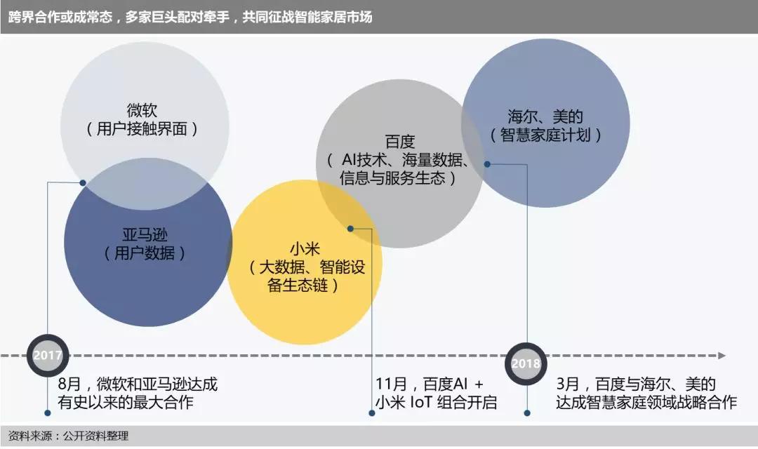 智能家居的冰与火之歌：入口与平台之争