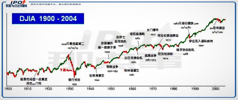 共同基金的那点事