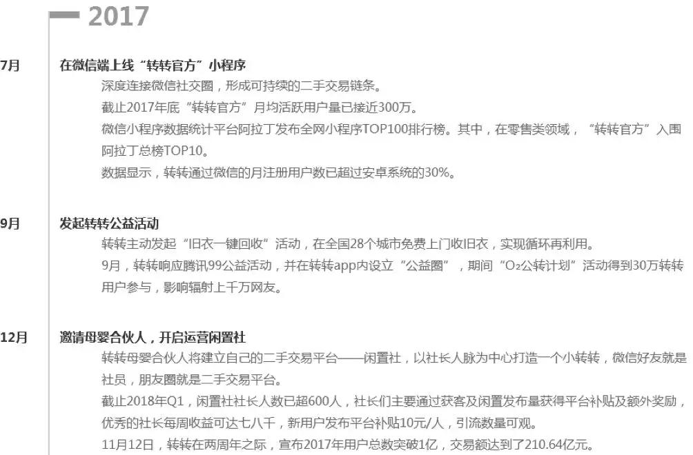 竞品分析报告：闲鱼VS转转，二手交易市场的爱恨情仇