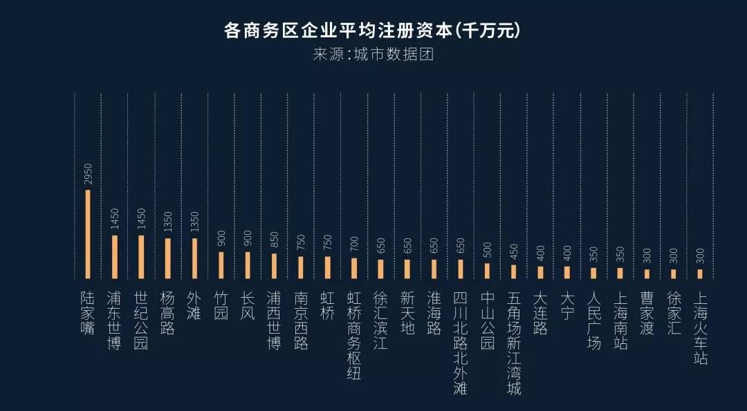 上海的“中心”，容不下科技创新