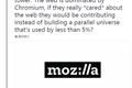 微软：Mozilla，我劝你拥抱 Chromium