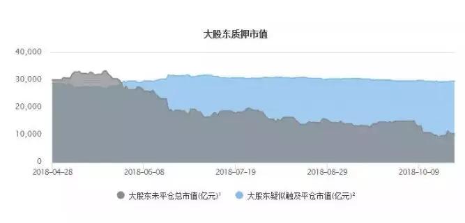 质押排雷时刻