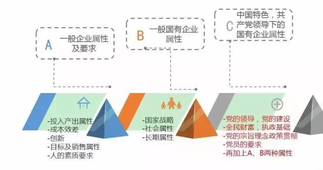 宁高宁：好的经理人70%是选的，30%靠培养