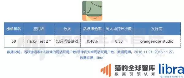 年终重磅万字长文！印尼、马来西亚、泰国、菲律宾、新加坡、越南六国app&游戏市场解析