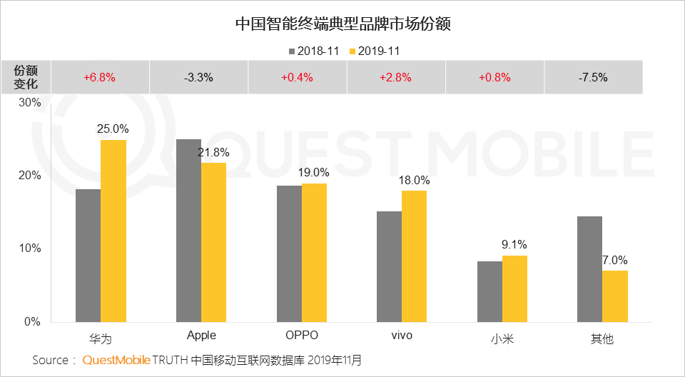 2019中国移动互联网八大战法：不止冰与火，还有马太效应、价值回归、金融普惠……