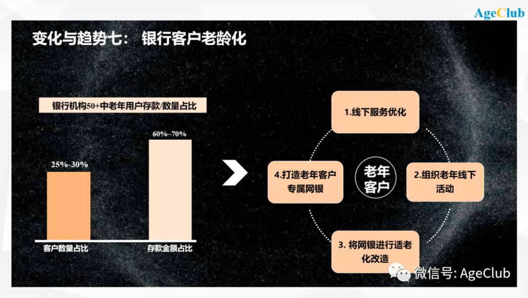 吹响2020老年行业新年号角：中国老年行业未来九大创新趋势